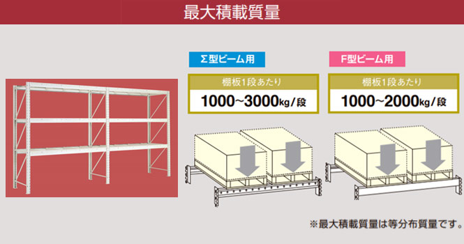 オカムラ パレットラックの通販｜法人オフィス家具のオフィネット