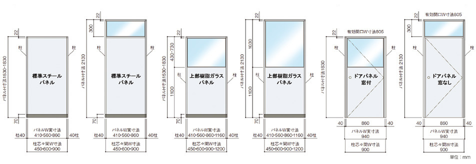 lpk-size-panels