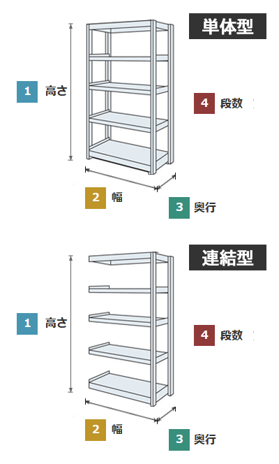 サイズ凡例