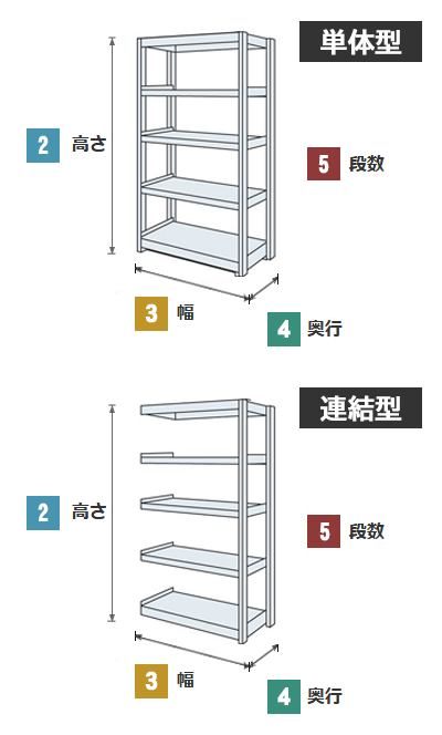 サイズ凡例