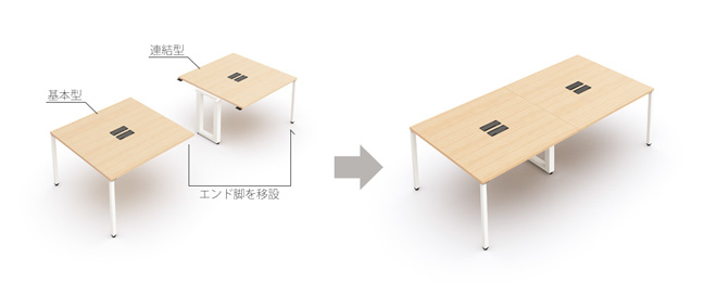 レイアウトを変更しない場合は、基本型テーブルの接続側にあるエンド脚2本を連結型の端へ移設。