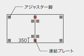 基本型＋基本型テーブルの模式図