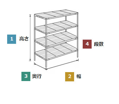 サイズ凡例