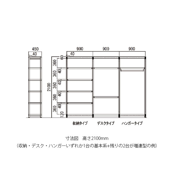 寸法図　高さ2100mm（収納・デスク・ハンガーいずれか1台の基本系+残りの2台が増連型の例）