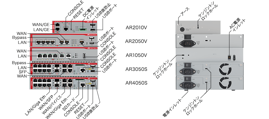 AT-AR4050S アライドテレシス 高機能セキュアVPNセンタールーター 中大規模オフィス向け IPsec同時1000セッション 1627R の通販｜法人オフィス家具のオフィネット