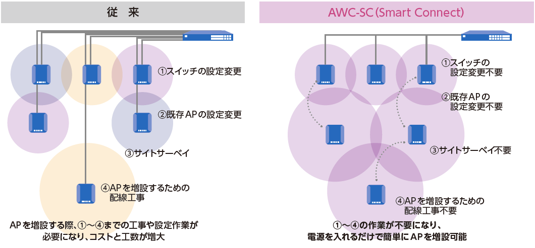 楽ギフ_包装】 アライドテレシス 4550RZ1 AT-TQm6602 GEN2-Z1 無線LANアクセスポイント