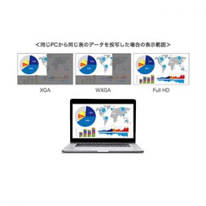 豊富な解像度をラインアップ