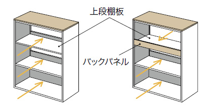 棚板とバックパネルを前後反転