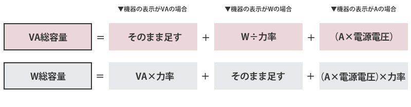 必要な電源総容量の計算式