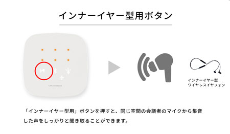 インナーイヤー型用ボタン