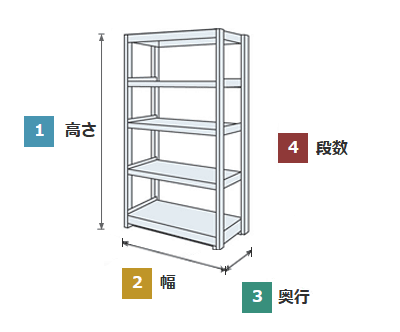 サイズ凡例