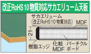 改正RoHS対応ｻｶｴﾘｭｰﾑ天板