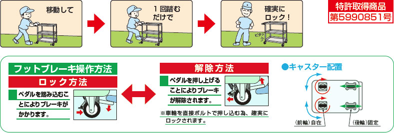 フットブレーキ付で安心・安全