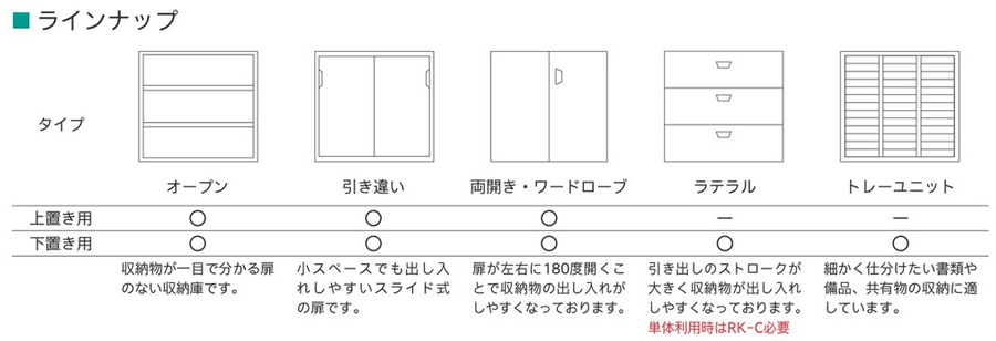 HOS書庫の形状ラインナップ