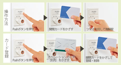 IC錠の操作方法図解。pushボタンを押し、開閉カードをかざし、ツマミを回して施錠開錠します。