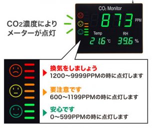 3段階のLED表示