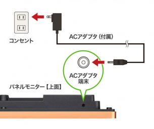 ACアダプタによる電源供給