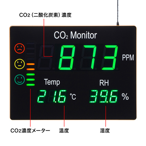 CO2（二酸化炭素）・温度・湿度を測定