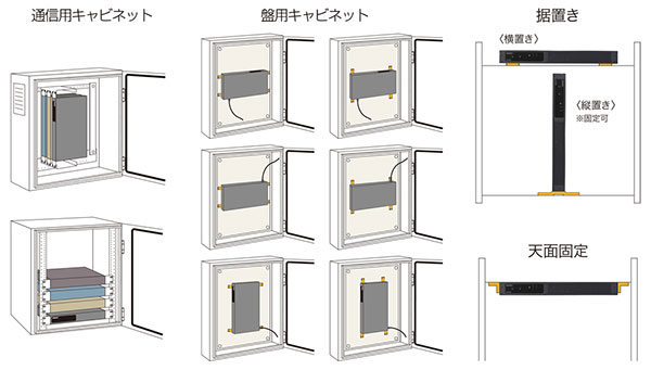 計11種類の設置パターンに対応