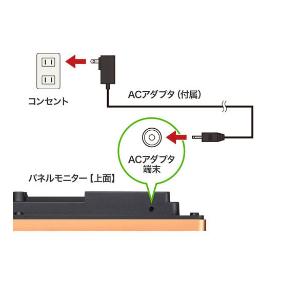 ACアダプタから電源を供給するので、充電切れの心配はありません。