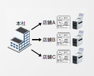 有線LAN標準搭載