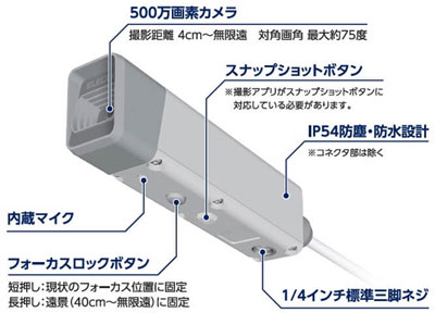 各部の名称と特長