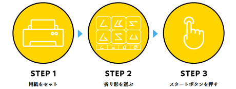 操作は簡単 3 ステップ