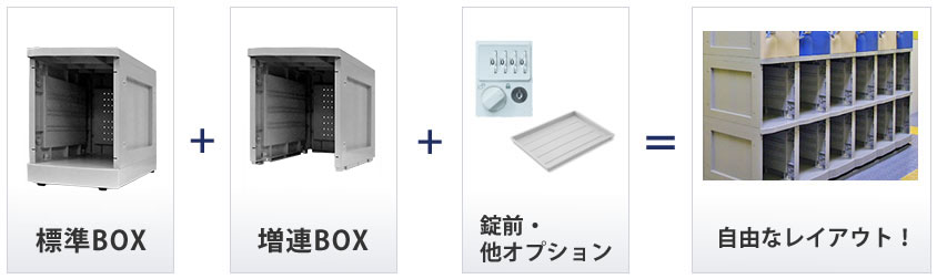 標準ロッカー+増連ロッカー+オプション=自由なレイアウトの完成
