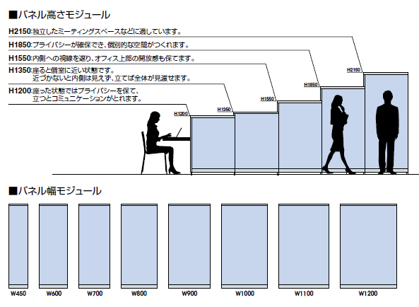 NPCパネルの高さモジュール