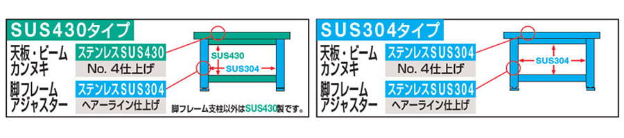 SUS4-096BN サカエ 移動式ステンレス作業台 SUS430天板 高さ802 幅900