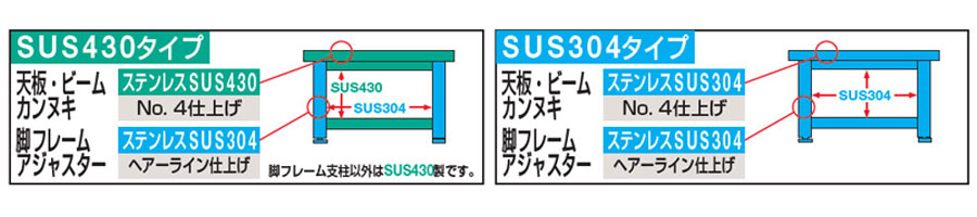 SUT3-126LCN サカエ ステンレス高さ調整作業台 SUS304天板 幅1200 奥行