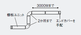 コーネル レイアウトルール