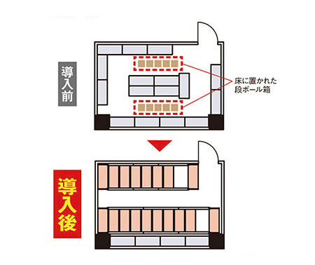 ドライストレージ（食品庫）