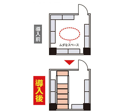 プレハブ冷蔵庫