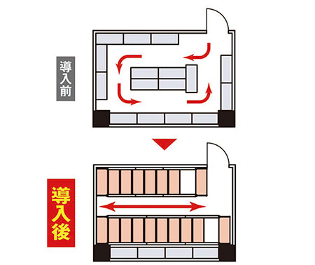 病院（既滅菌室）