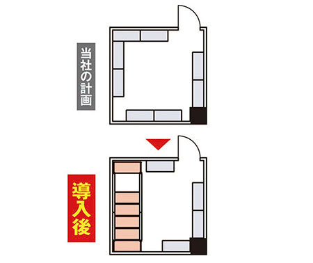 種苗メーカー（恒温室）