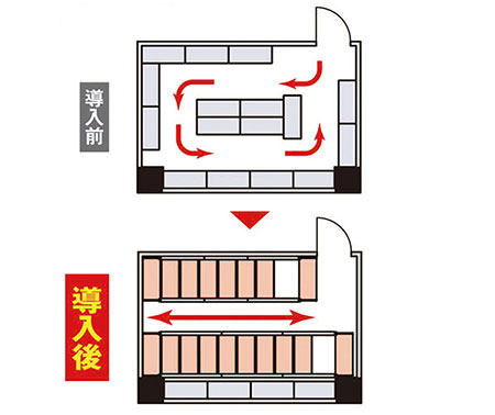 自動車部品メーカー