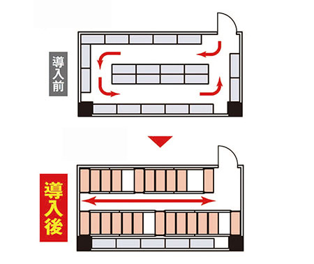 事務所倉庫