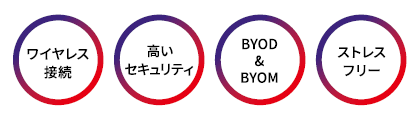 ワイヤレス接続・高いセキュリティ・BYOD&BYOM・ストレスフリー