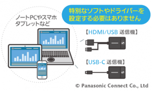 TY-WP2B1 PANASONIC PressIT用 送信機HDMIタイプ2本セット 送信機収納