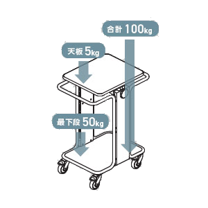 ムーブオン最大積載量