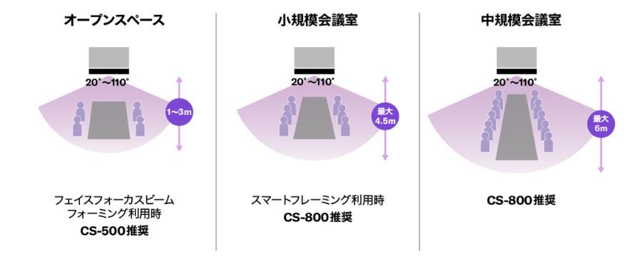 ヤマハ 会議室規模