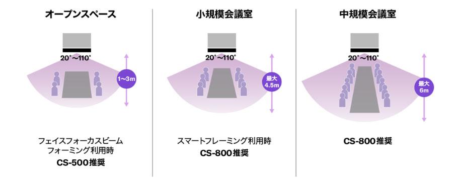 ヤマハ　会議室規模