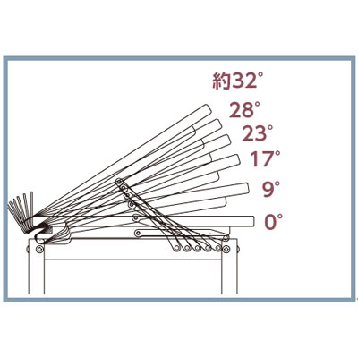 約32度までの5段階調整が出来ます。