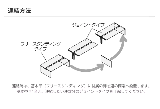 連結方法の図