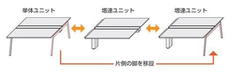 増連ユニットの使いかた