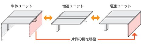 増連ユニットの連結方法