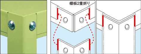 突き合わせ方式による業界随一の堅牢構造