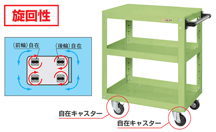 旋回性の高い4輪自在キャスター