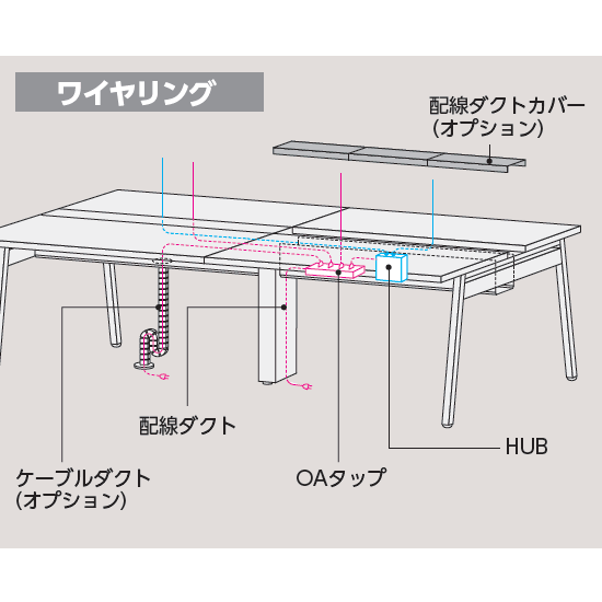 デスク連結時のワイヤリング例図